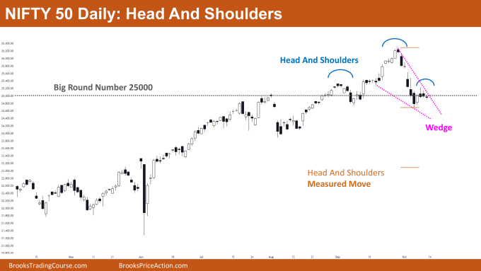 Nifty 50 Head And Shoulders