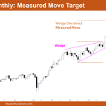 Nifty 50 Measured Move Target