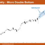 Nifty 50 Micro Double Bottom