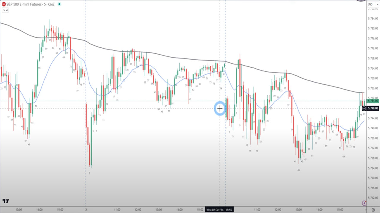 Price Action Rose EOD Review 241003