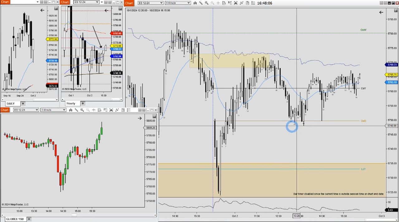 PriceActionRose EOD Review 241002