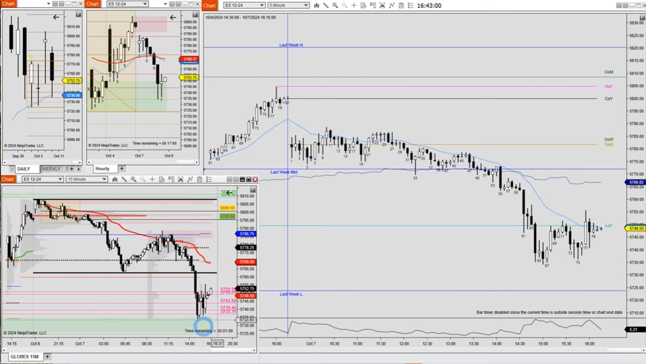 PriceActionRose Monday October 7 2024