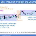 SP500 Emini 5-Min Chart Bear Trap Bull Breakout and Channel