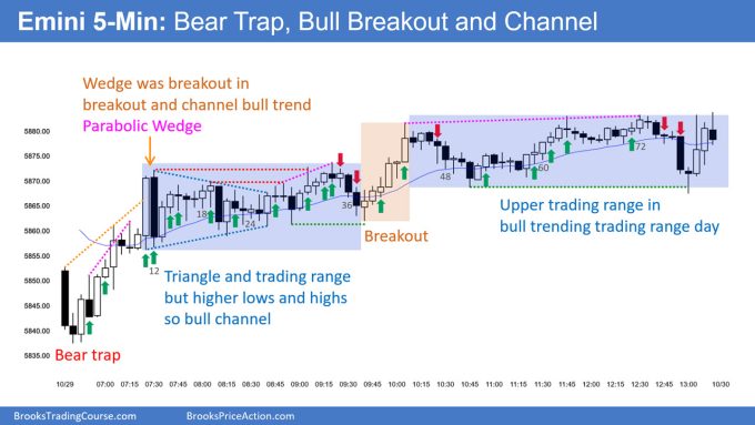 SP500 Emini 5-Min Chart Bear Trap Bull Breakout and Channel