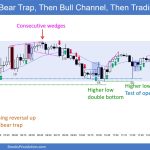 SP500 Emini 5-Min Chart Bear Trap Then Bull Channel Then Trading Range