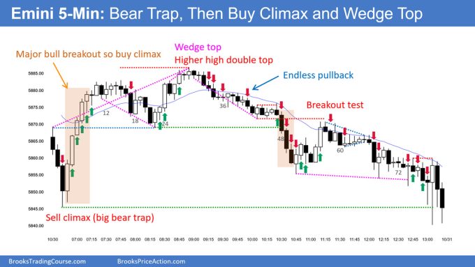 SP500 Emini 5-Min Chart Bear Trap Then Buy Climax and Wedge Top