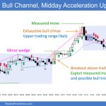 SP500 Emini 5-Min Chart Bull Channel and Midday Acceleration Up