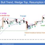 SP500 Emini 5-Min Chart Bull Trend Wedge Top Resumption Up