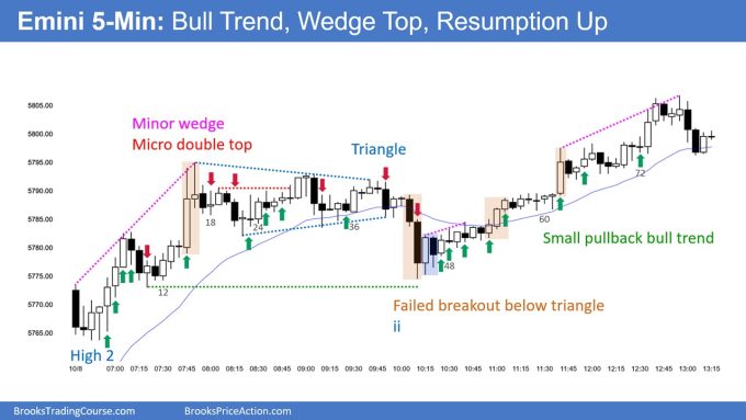 SP500 Emini 5-Min Chart Bull Trend Wedge Top Resumption Up