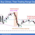 SP500 Emini 5-Min Chart Buy Climax and Then Trading Range Day