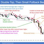 SP500 Emini 5-Min Chart Double Top Then Small PB Bear Trend