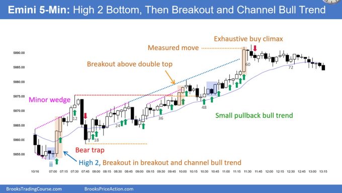 SP500 Emini 5-Min Chart High 2 Bottom Then Breakout and Channel Bull Trend