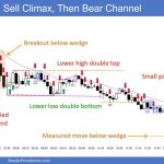 SP500 Emini 5-Min Chart Sell Climax and Then Bear Channel