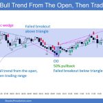 SP500 Emini 5-Min Chart Strong Bull Trend From Open Then Trading Range