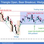 SP500 Emini 5-Min Chart Triangle Open Bear Breakout Wedge Bottom