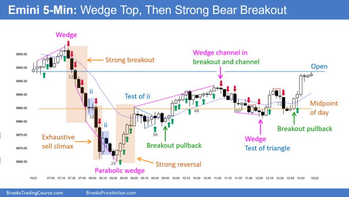 SP500 Emini 5-Min Chart Wedge Top and Then Strong Bear Breakout