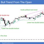 SP500 Emini 5-Minute Chart Bull Trend From Open