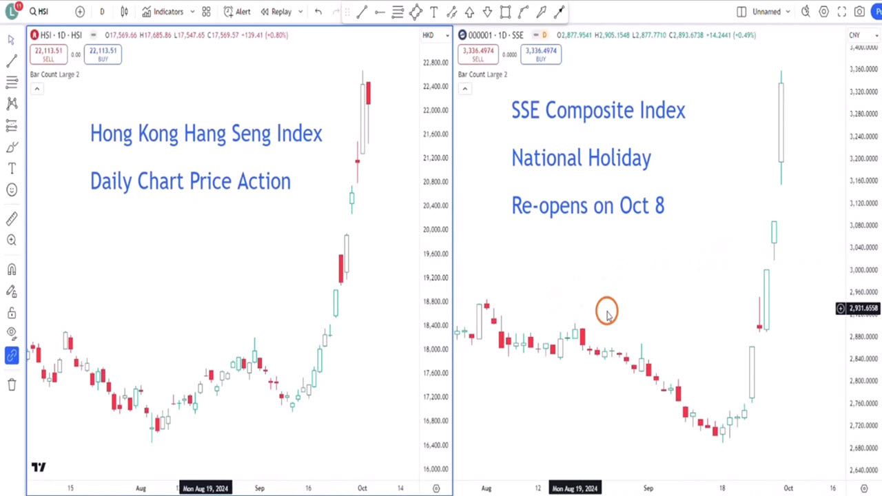 Stock Market in China and Hong Kong On Fire