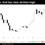 monthly chart of bitcoin on november 2nd 2024