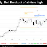 weekly chart of bitcoin on november 9th 2024