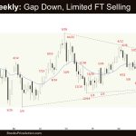 Crude Oil Weekly - Gap Down, Limited FT Selling