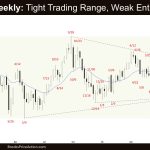 Crude Oil Weekly - Tight Trading Range, Weak Entry Bar, Weak Crude Oil Bull Doji