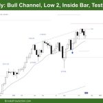 DAX 40 Weekly Bull Channel, Low 2, Inside Bar, Testing BO Point