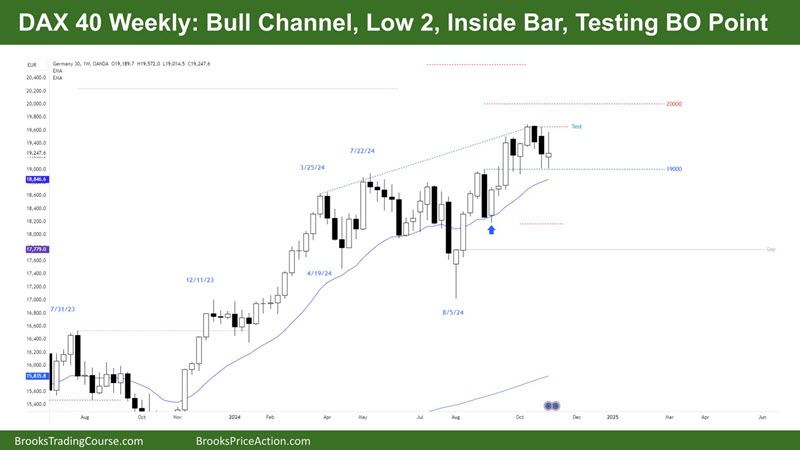 FTSE 100 Weekly Video Report Tim Fairweather