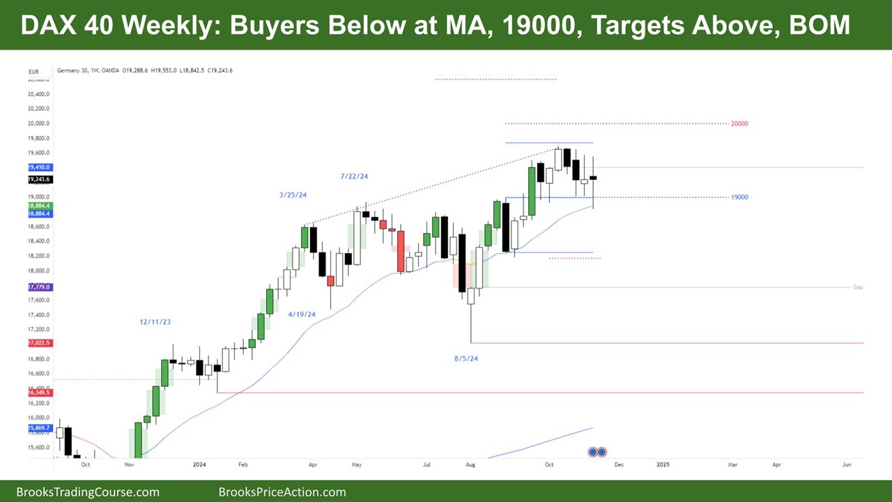 FTSE 100 Weekly Video Report Tim Fairweather