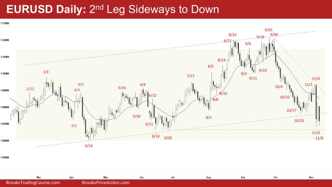 EURUSD Daily - 2nd Leg Sideways to Down