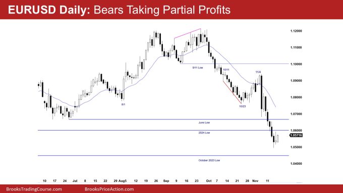 EURUSD Daily Bears Taking Partial Profits