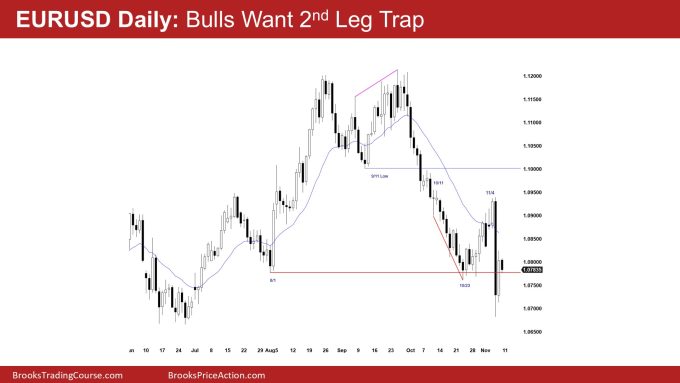 EURUSD Daily Bulls Want 2nd Leg Trap