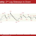 EURUSD Weekly - 2nd Leg Sideways to Down, Weekly EURUSD Second Leg Sideways to Down