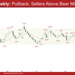 EURUSD Weekly - Pullback, Sellers Above Bear Micro Channel