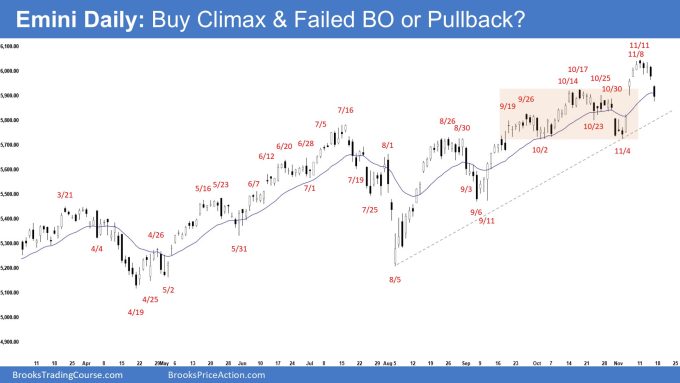 Emini Daily - Buy Climax & Failed BO or Pullback