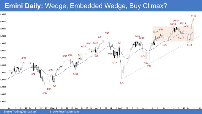 Emini Daily - Wedge, Embedded Wedge, Buy Climax