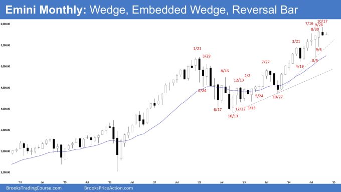 Emini Monthly - Wedge, Embedded Wedge, Reversal Bar, Monthly Emini Reversal Bar