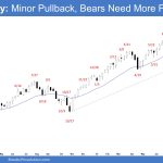 Emini Weekly - Minor Pullback, Bears Need More FT