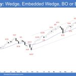 Emini Weekly - Wedge, Embedded Wedge, BO or Buy Climax, Weekly Emini Big Bull Bar