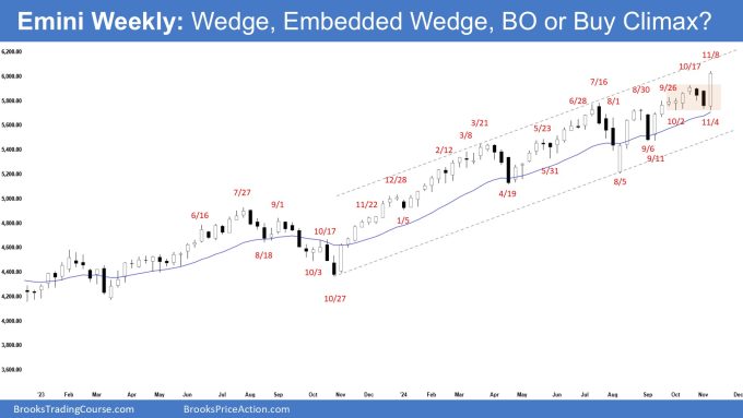 Emini Weekly - Wedge, Embedded Wedge, BO or Buy Climax, Weekly Emini Big Bull Bar