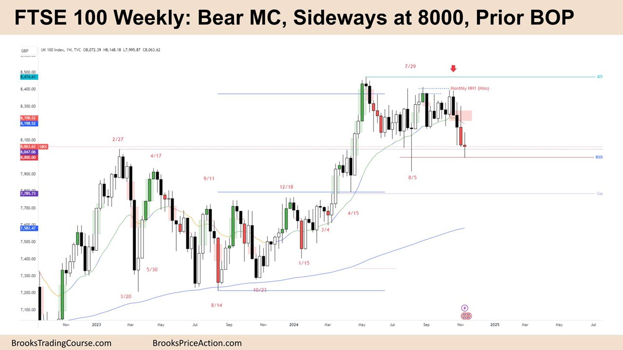 FTSE 100 Weekly Video Report Tim Fairweather