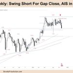 FTSE 100 Weekly Swing Short For Gap Close, AIS in Bull Channel