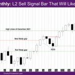 Nasdaq Monthly L2 Sell Signal Bar That Will Likely Trigger