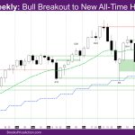 Nasdaq Weekly Bull Breakout to New All-Time High Close