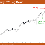 Nifty 50 2nd Leg Down