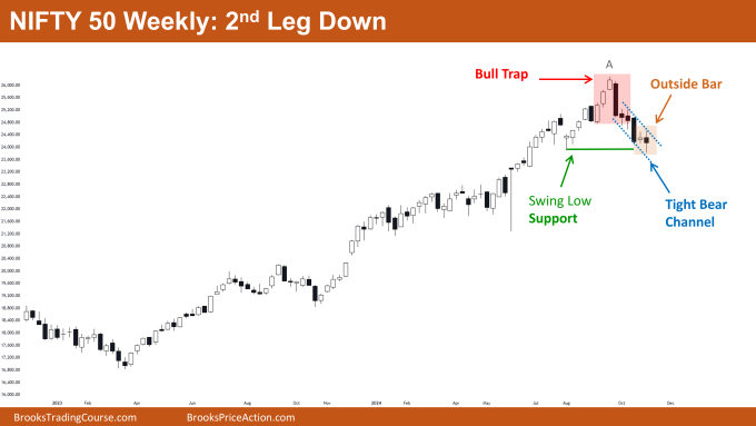 Nifty 50 2nd Leg Down