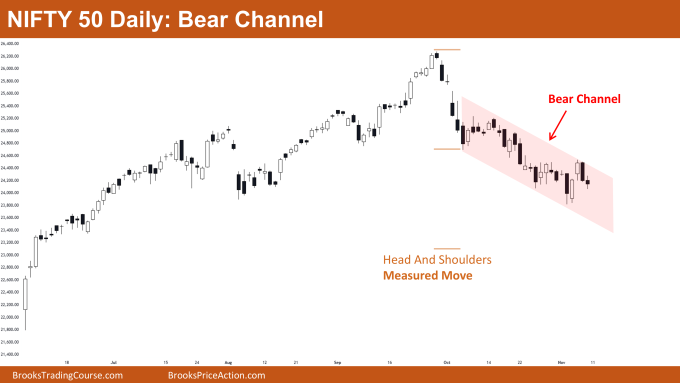 Nifty 50 Bear Channel