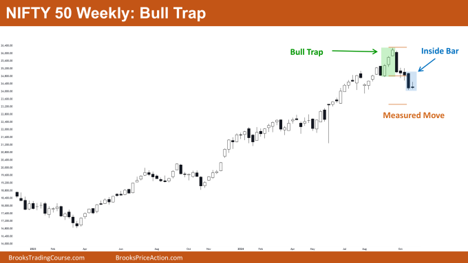 Nifty 50 Bull Trap