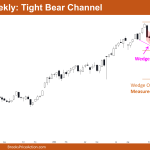 Nifty 50 Tight Bear Channel