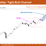 Nifty 50 Tight Bull Channel